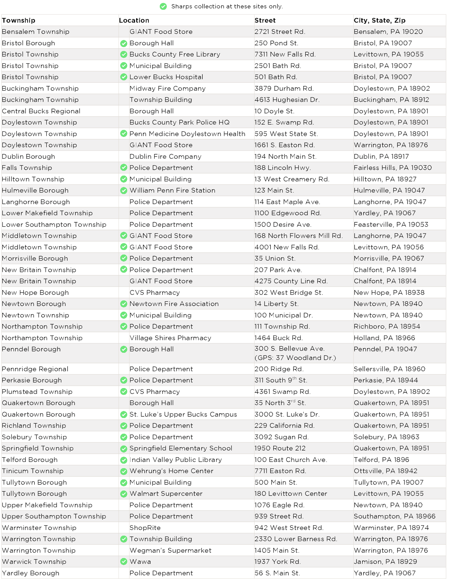 Medication Take Back Locations